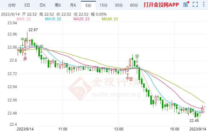 最新银价走势图与影响因素深度解析