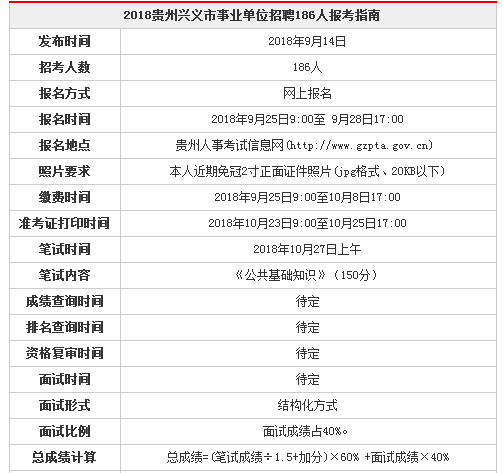 兴义在线最新招聘信息全面汇总