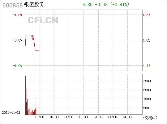 银座股份最新动态全面解读