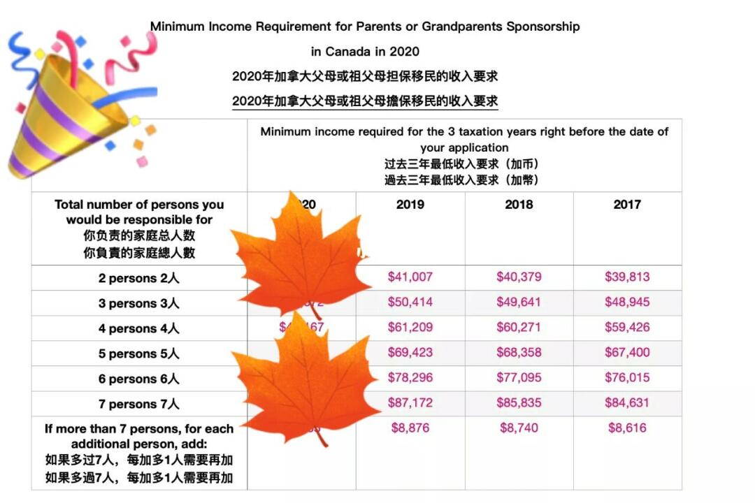 加拿大移民最新动态与趋势解析