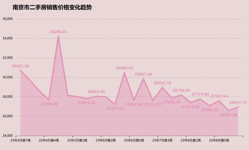 南京房价走势最新消息，深度分析并展望未来发展