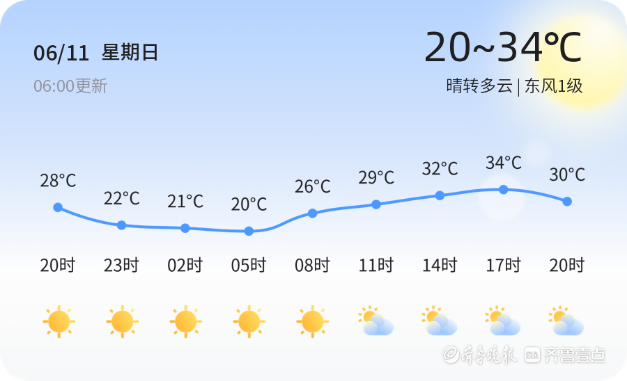 滕州天气预报更新