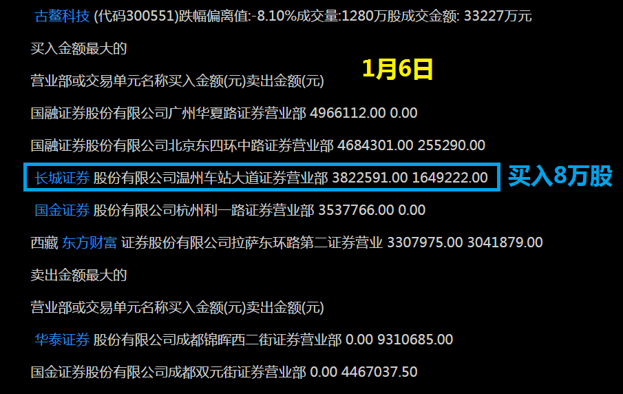 古鳌科技引领科技创新，塑造未来智能生态新篇章