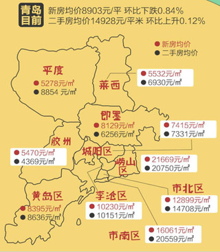 青岛房价走势揭秘，最新消息、市场分析与未来展望