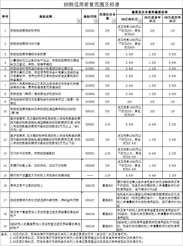 最新纳税标准调整与适应策略