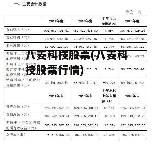 八菱科技利好引领行业新趋势