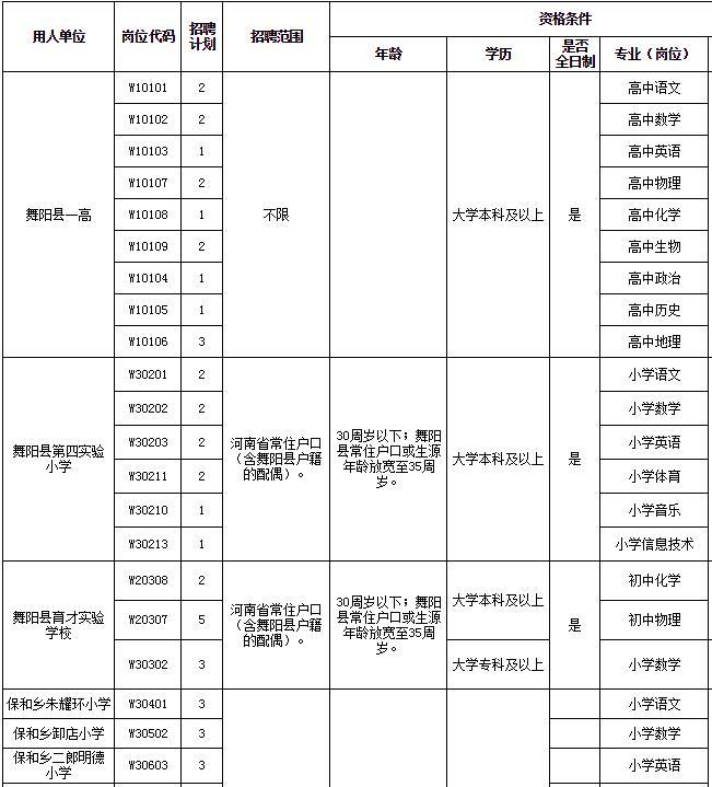 舞阳最新招聘动态与职业发展机遇概览