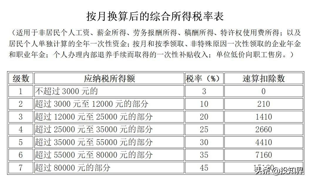 最新税表对企业与个人产生的影响分析