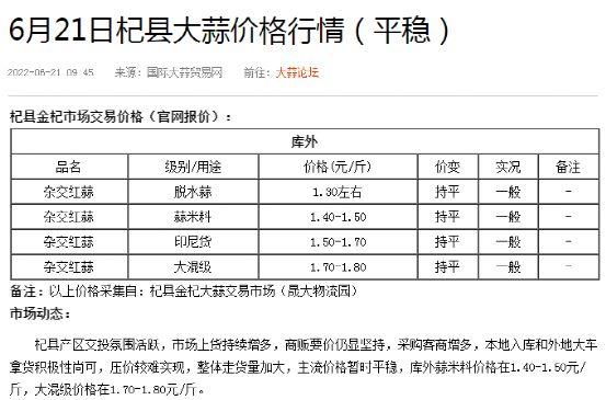 国际大蒜价格动态解析及贸易网最新行情分析