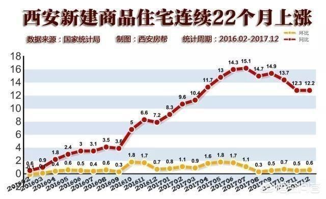 西安房价最新动态，市场走势及影响因素深度解析