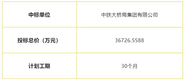 中铁大桥局最新中标项目彰显中国桥梁建设强大实力