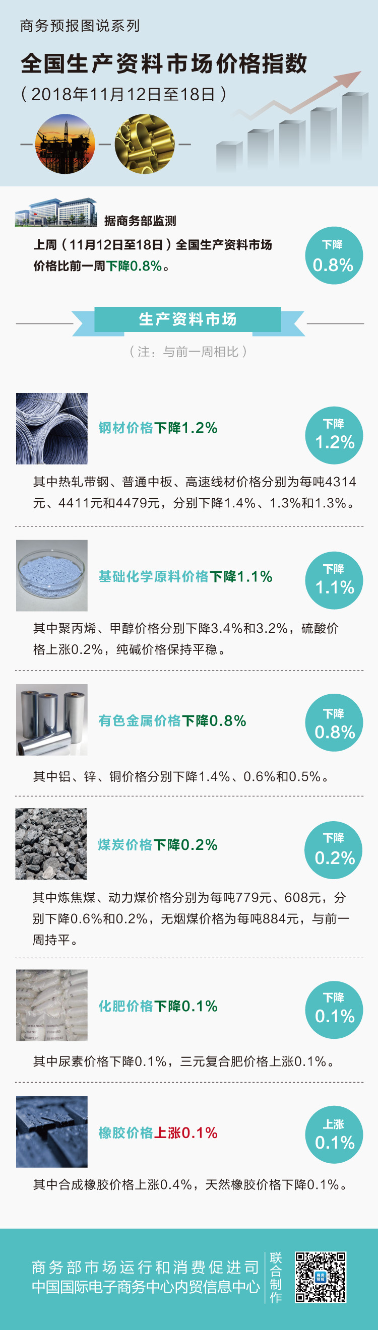 聚丙烯最新价格走势动态分析