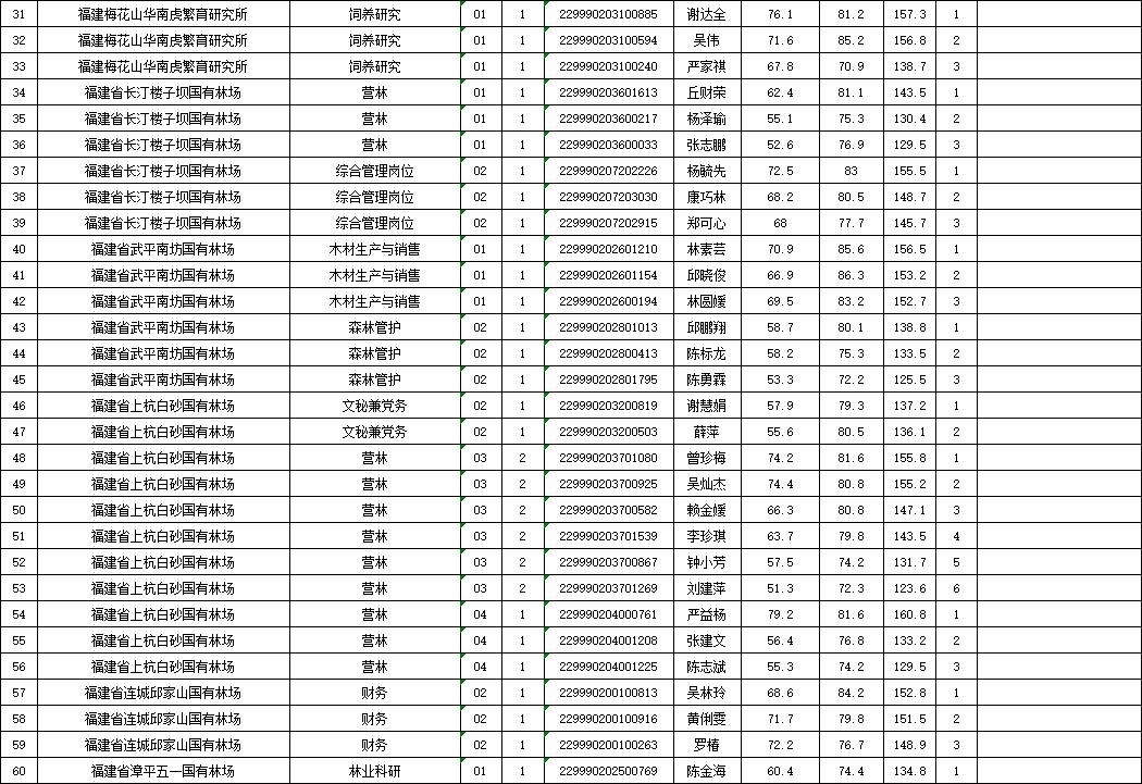 龙岩最新招聘动态与就业市场深度解析