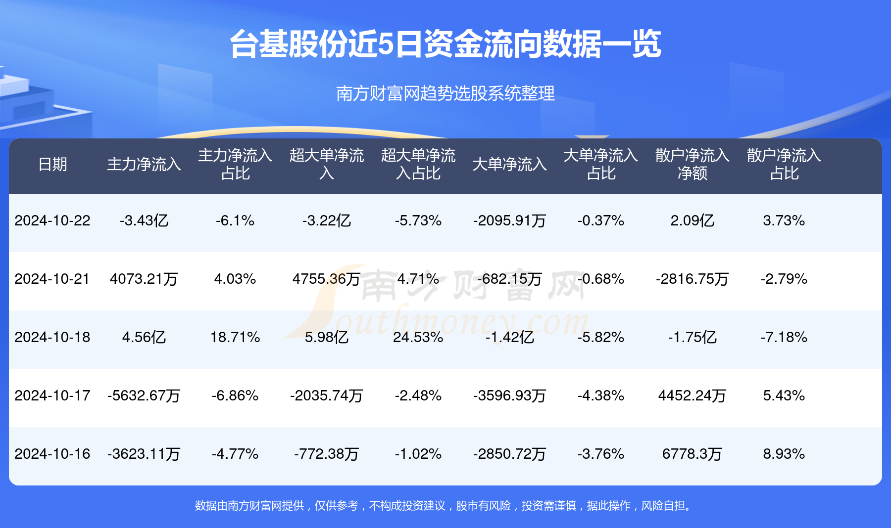 台基股份最新消息全面解读