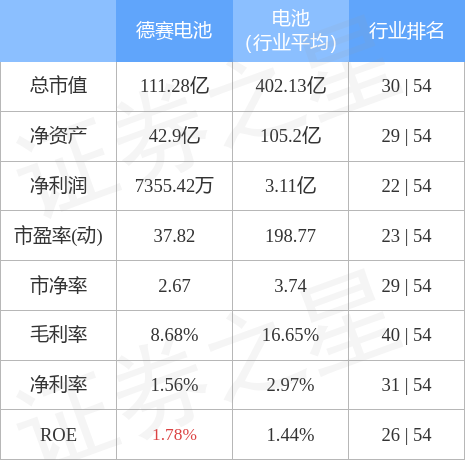 德赛电池最新动态，引领行业变革，开启绿色能源新纪元