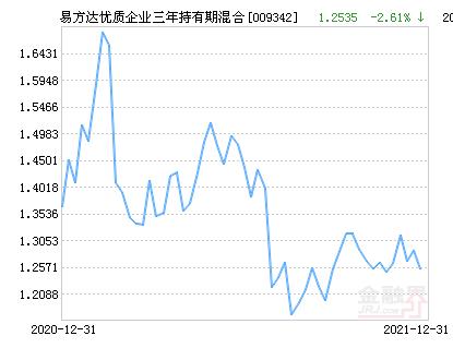 最新净值揭示，投资领域的新动态深度解读