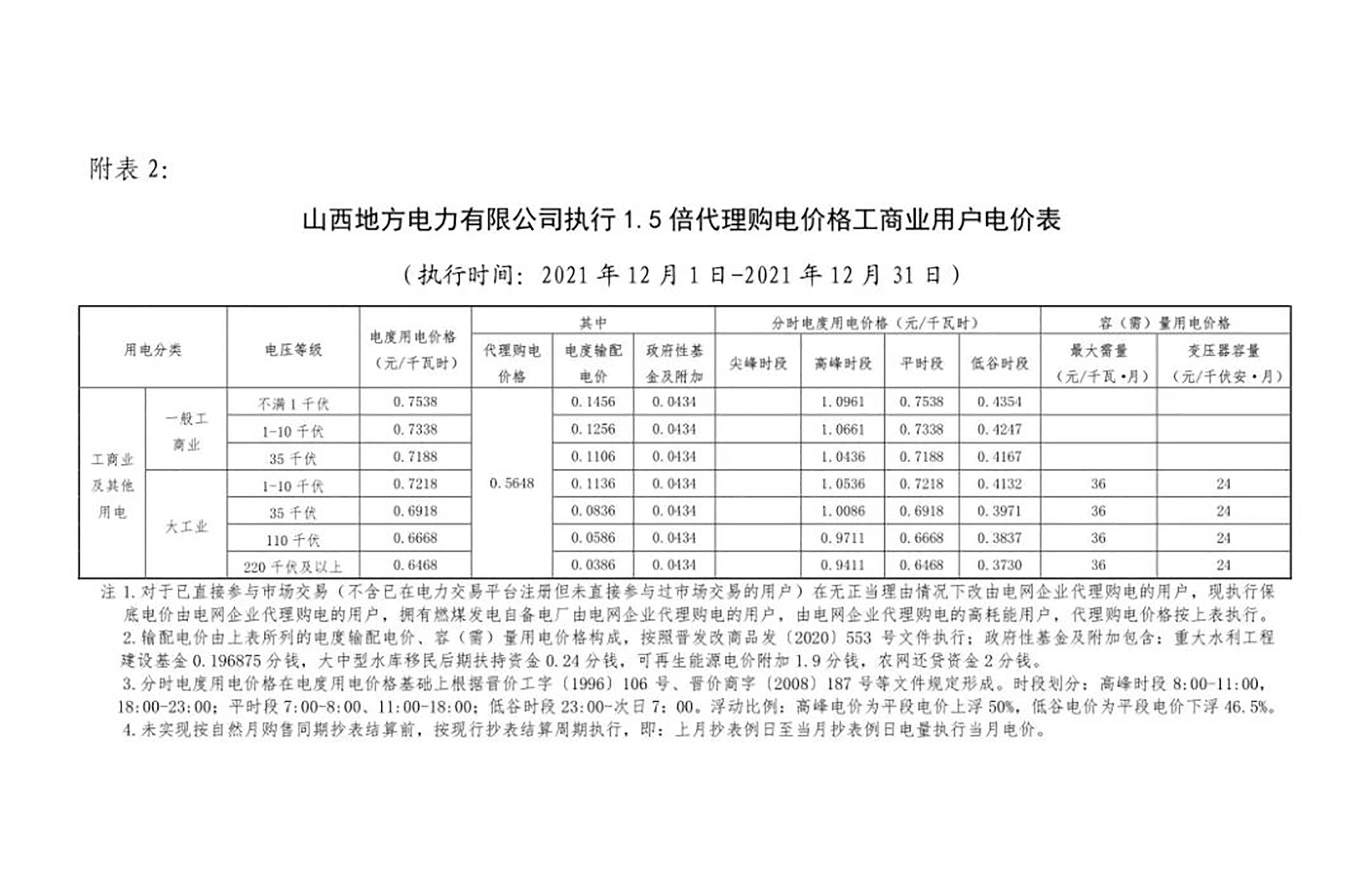 山西省最新电价政策及其影响解析